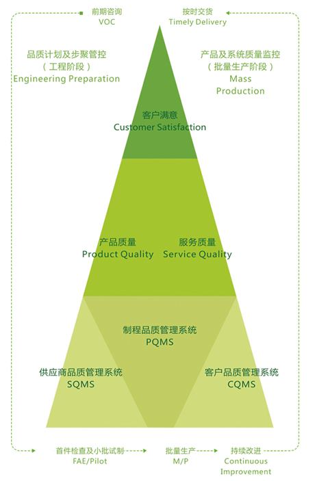 中国·best365英国在线体育(股份)有限公司-Official Platform
